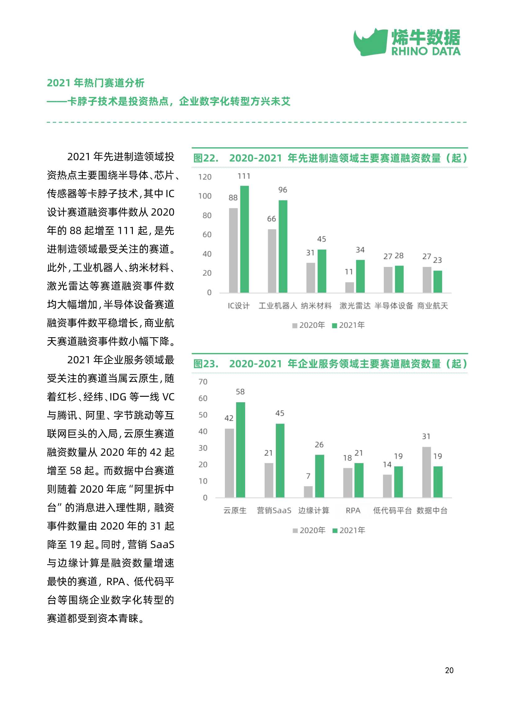 中国创投市场数据报告2021年