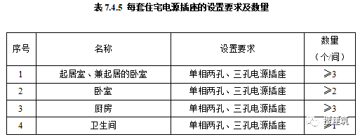 层高不应低于3米！官方公布《住宅项目规范》