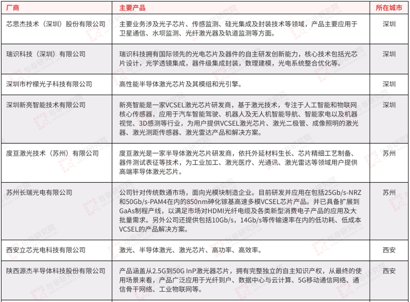 国内光芯片厂商一览