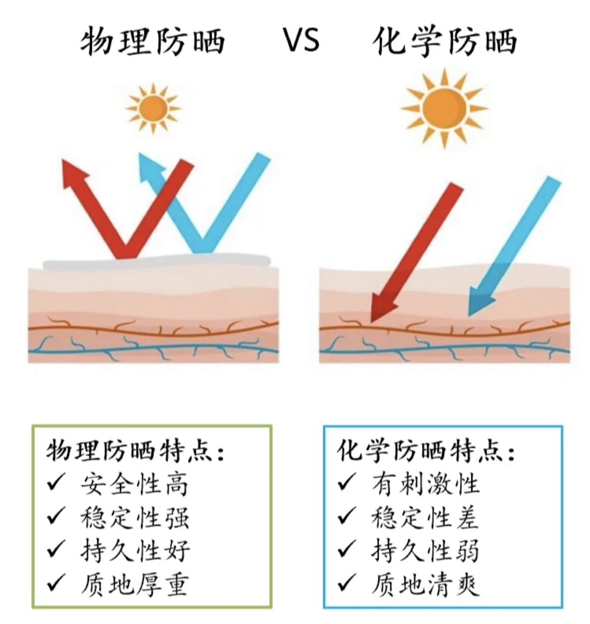 防晒霜用在哪个步骤(防晒霜什么时候涂最好)