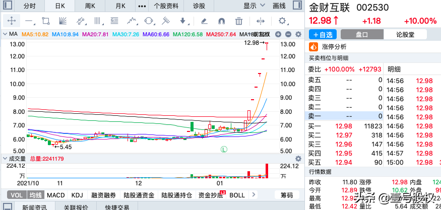 A股：周涨幅最大的十只股票，上涨的原因是什么？