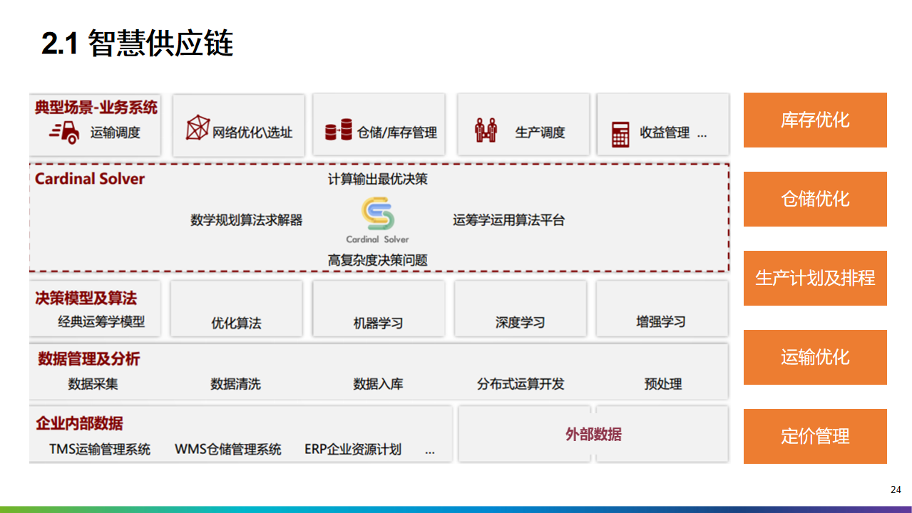 2022年十四五工业4.0智能制造业数字化转型解决方案（附PPT全文）