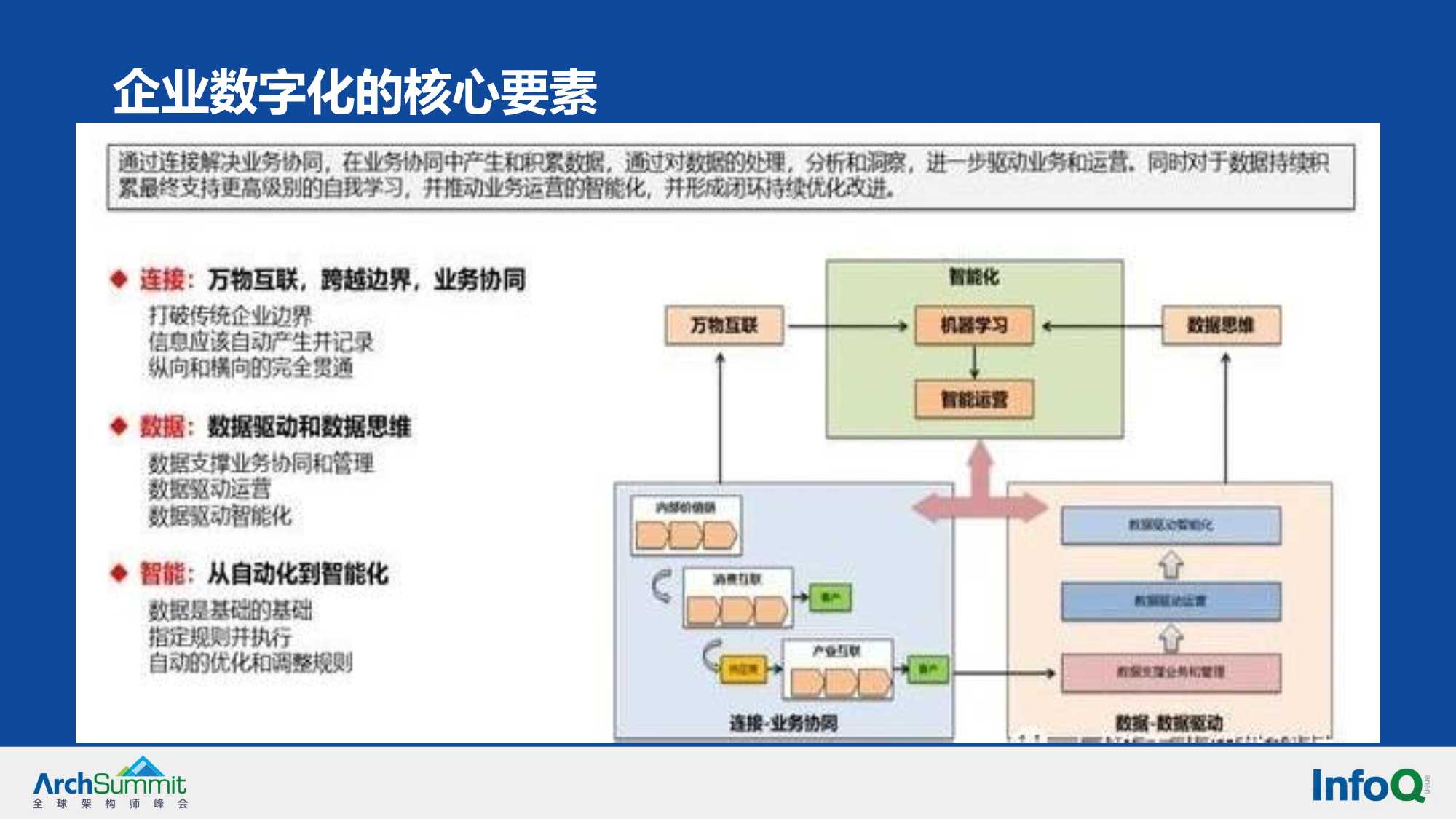 华为实施数字化转型方法论与实践的业务解读