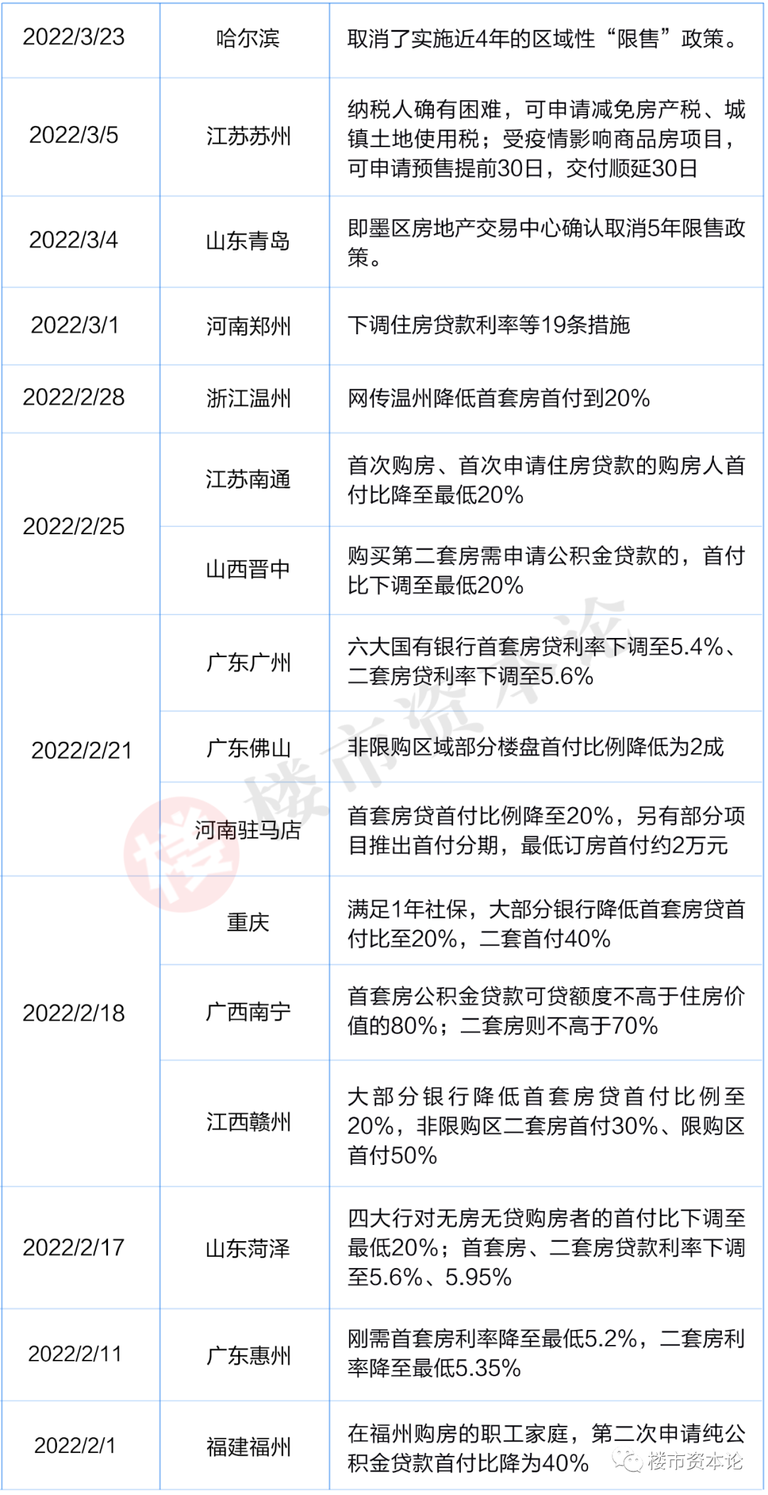 樓市一季度數據太差？或許這恰恰是觸底反彈的信號