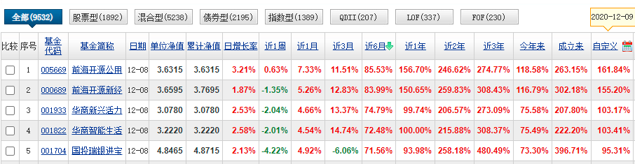 股票基金最强工具汇总，市面上最实用的工具都在这了...