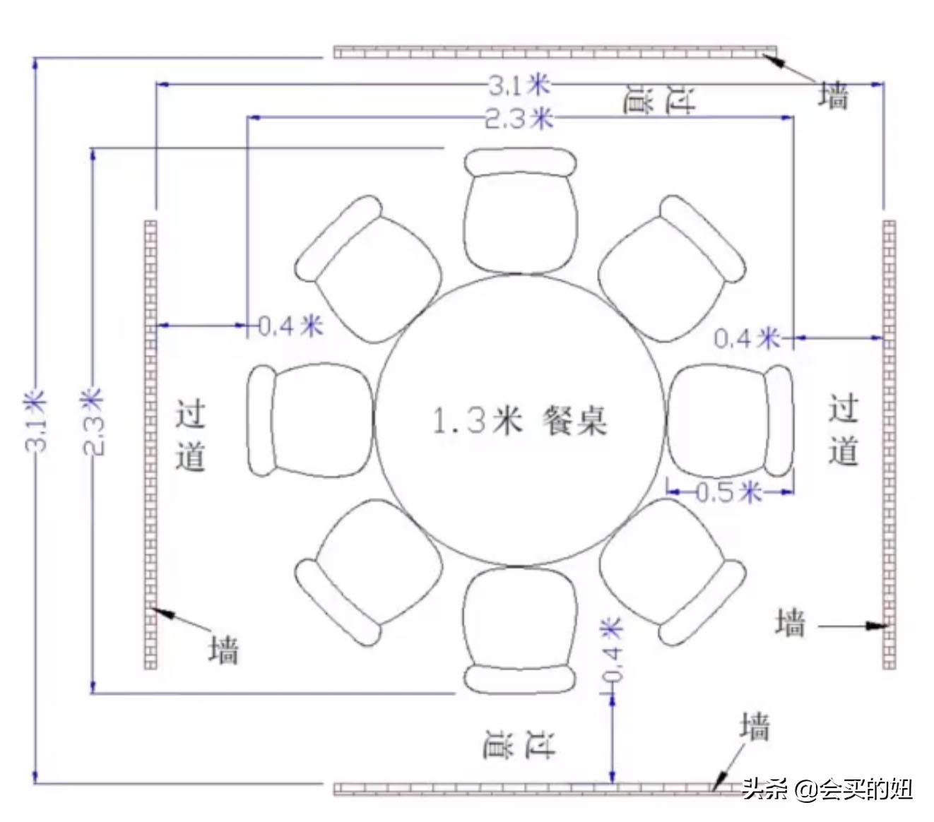 怎样挑选一张好餐桌？注意这5个问题，买餐桌从此不再踩坑