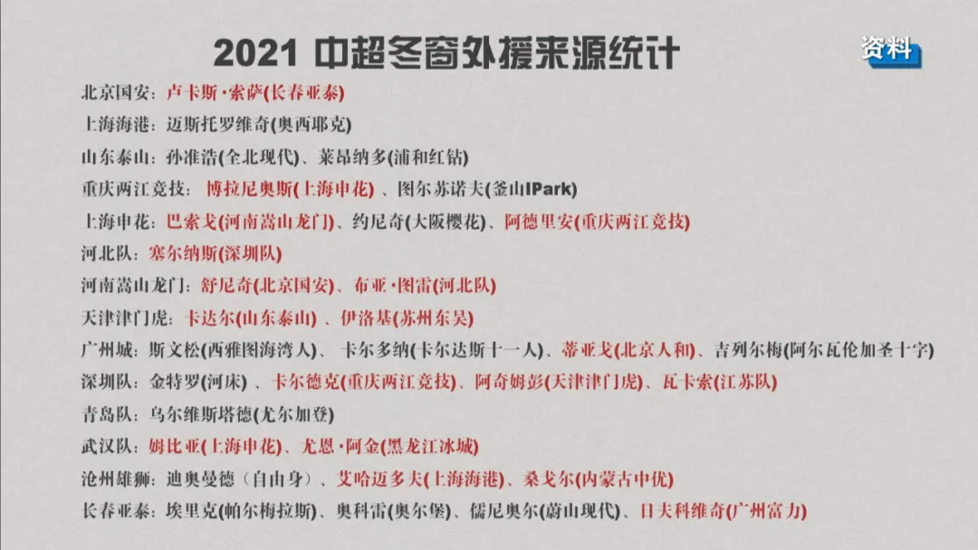 中超外援能力值什么意思(中超“大牌外援时代”一去不返，年轻血液带来希望)