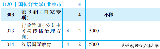 新高考100所热门高校2021年报录实况回顾·中国传媒大学