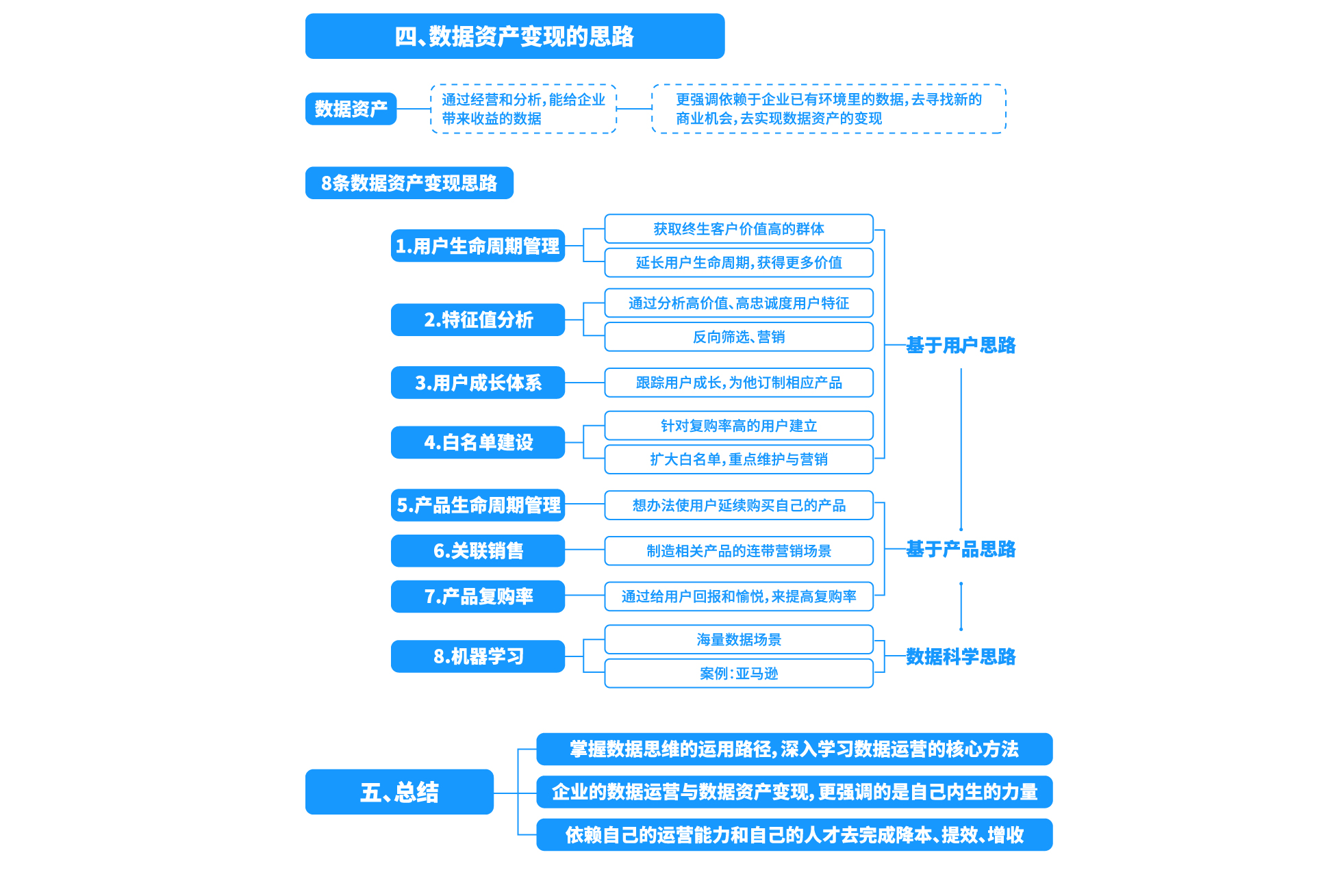 资产变现,资产变现账户是什么
