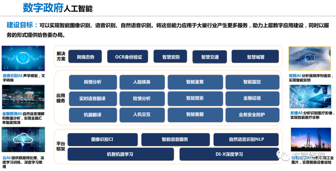 分享 | 数字政府总体架构规划设计方案(ppt)