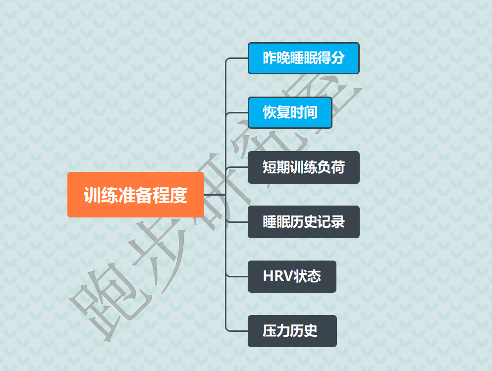 佳明新旗舰FR955 Solar新功能详解