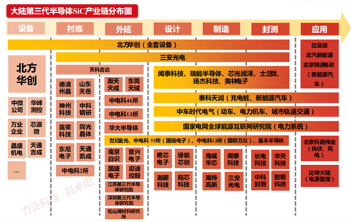 自研碳化硅是小农思想？比亚迪靠它实现对特斯拉销量的超越