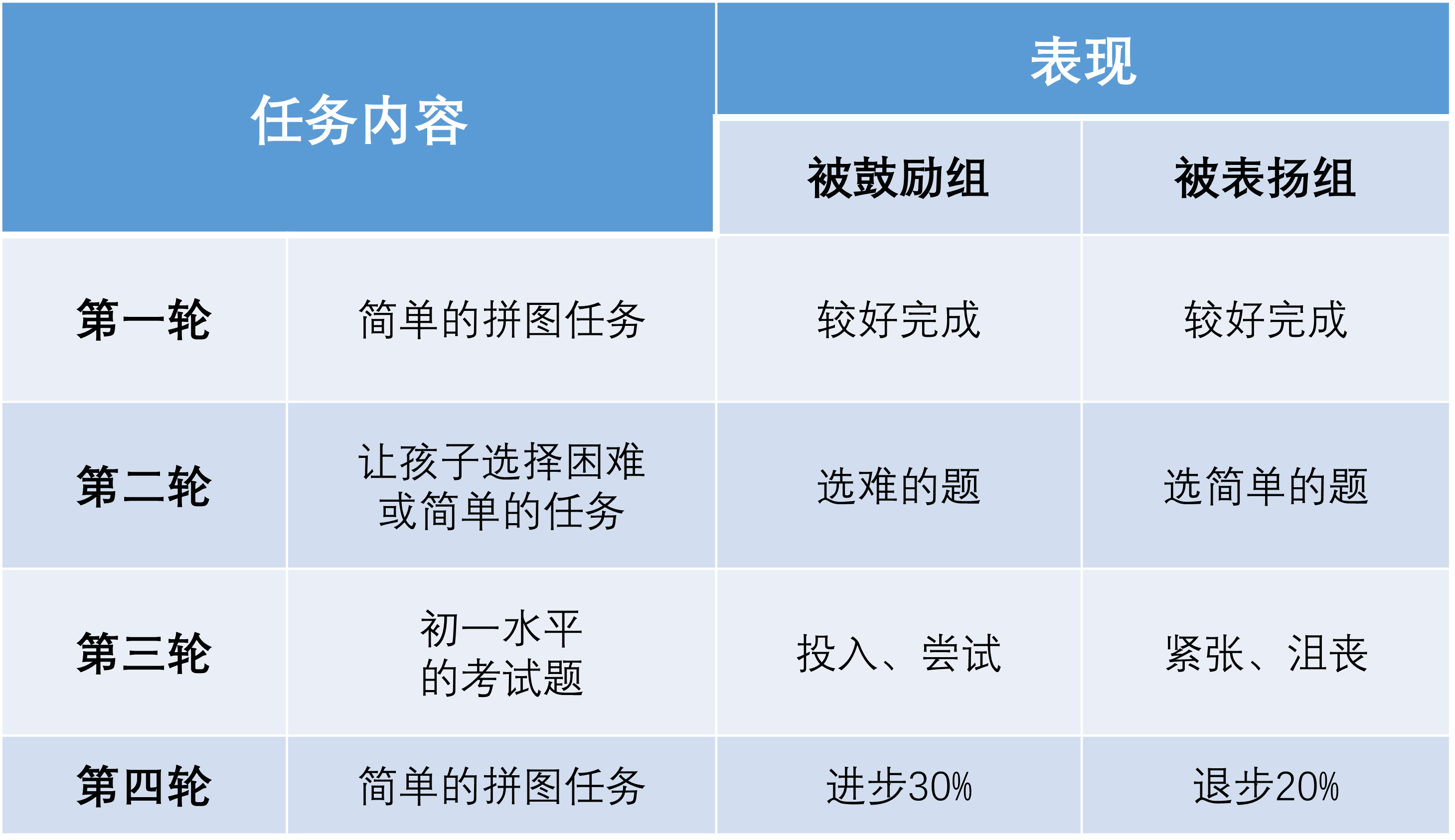 给孩子加油鼓励的话语(怎么鼓励孩子进步和自信？对孩子鼓励与期望的话应该这样说)