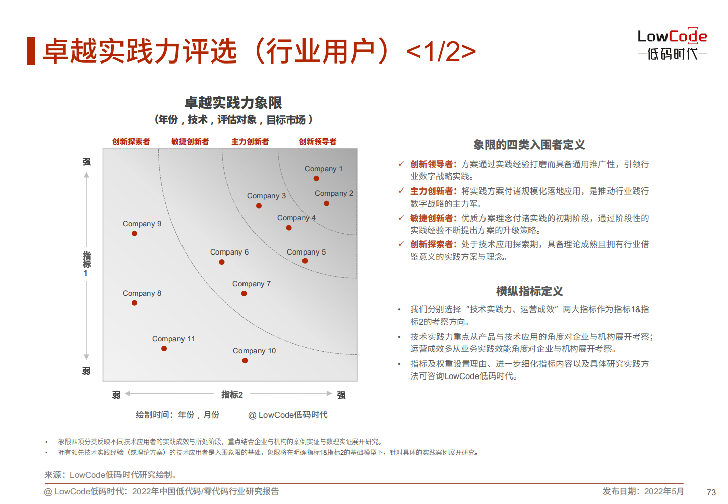 2022中国低代码、零代码行业研究报告（未来趋势、细分领域实践）