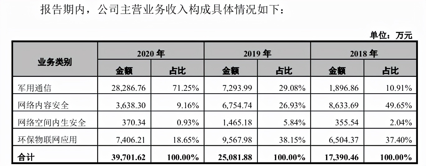 高凌信息关联收购存疑，多项共有专利权属不明
