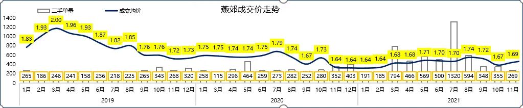 房价大起大落后，燕郊还是北漂的家