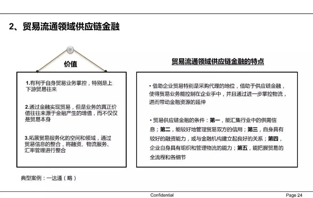 一文读懂供应链金融