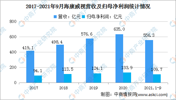 2022年中国人脸识别行业市场前景及投资研究预测报告