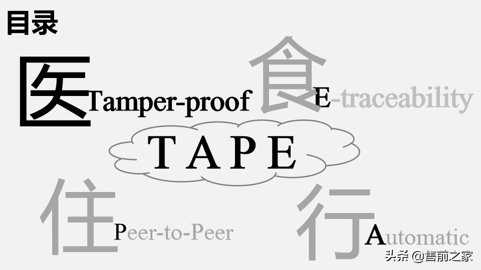 区块链在日常生活中应用报告.精选「PPT」