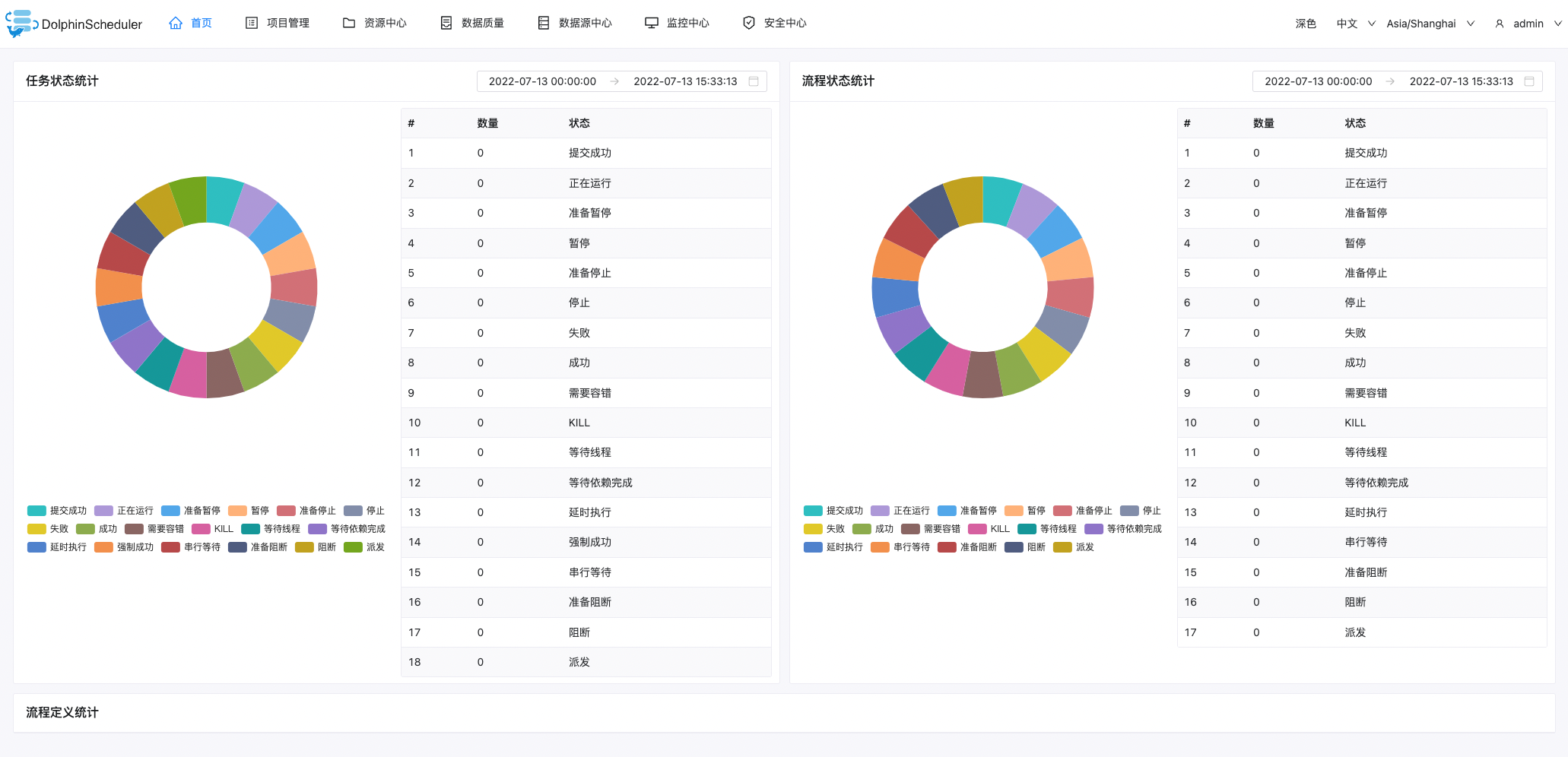 基于 Rainbond 部署 DolphinScheduler 高可用集群