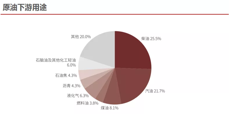 套保 原油暴跌解读之《魏一凡:原油产业链上下游与企业a target=