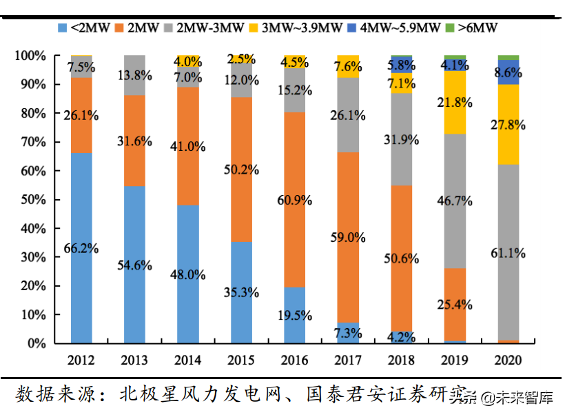 轴承行业深度报告：从国产化到全球化，中国轴承产业有望崛起