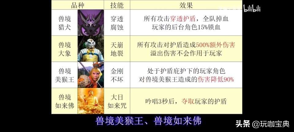 原神2.4下半：钟离现在还值得抽吗？被针对了但又没完全针对