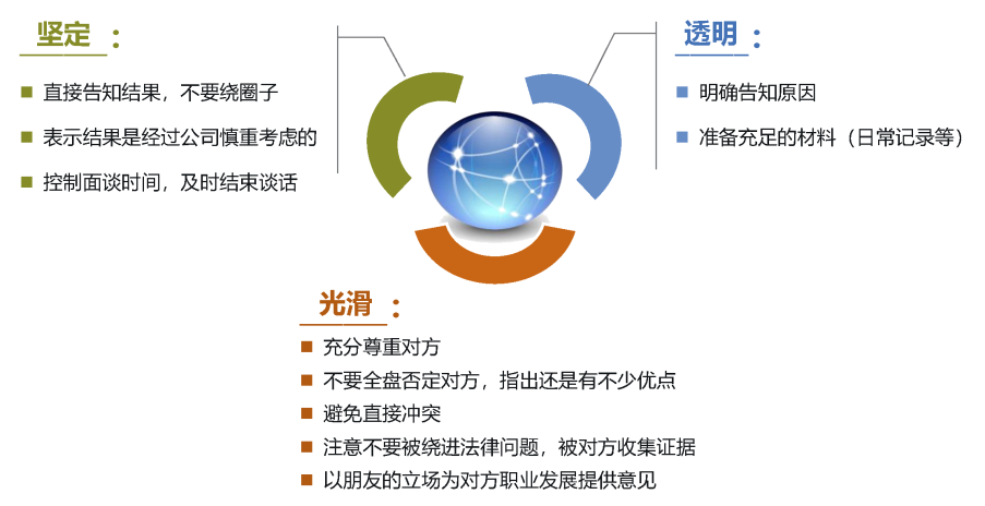 无辅导不成长，无激励不提升 | 管理基本功训练营7班第二次课程