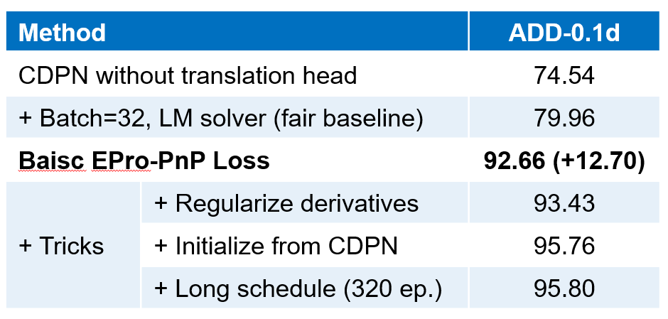 同济、阿里的CVPR 2022最佳学生论文奖研究了什么？这是一作的解读