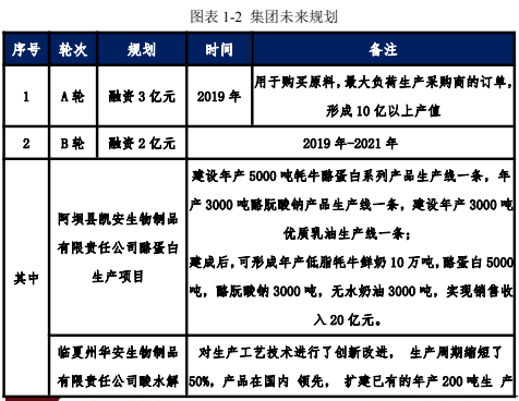 生物制品项目A轮融资商业计划书-思瀚产业研究院