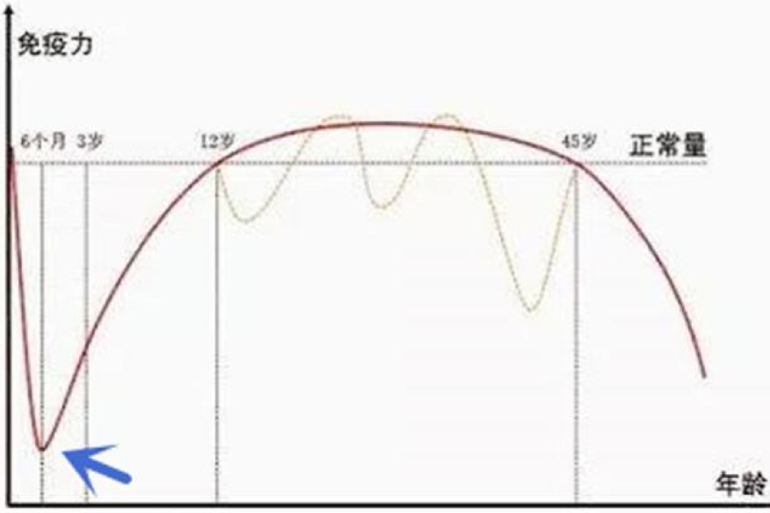 6个月宝宝基本都要生一场病，免疫力的这道坎，父母怎么帮孩子过