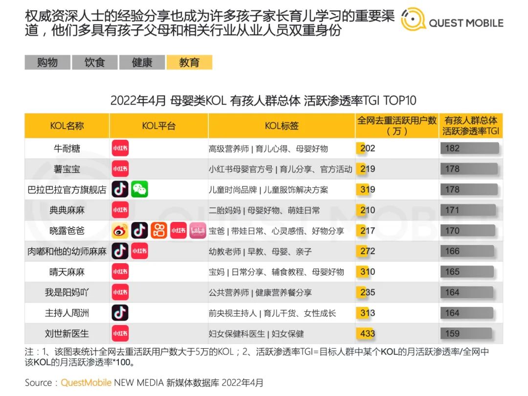 2022儿童经济洞察报告