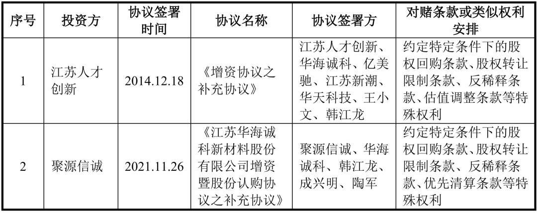 华为，再迎半导体IPO！！富士康造芯！半导体2023年会负增长吗？
