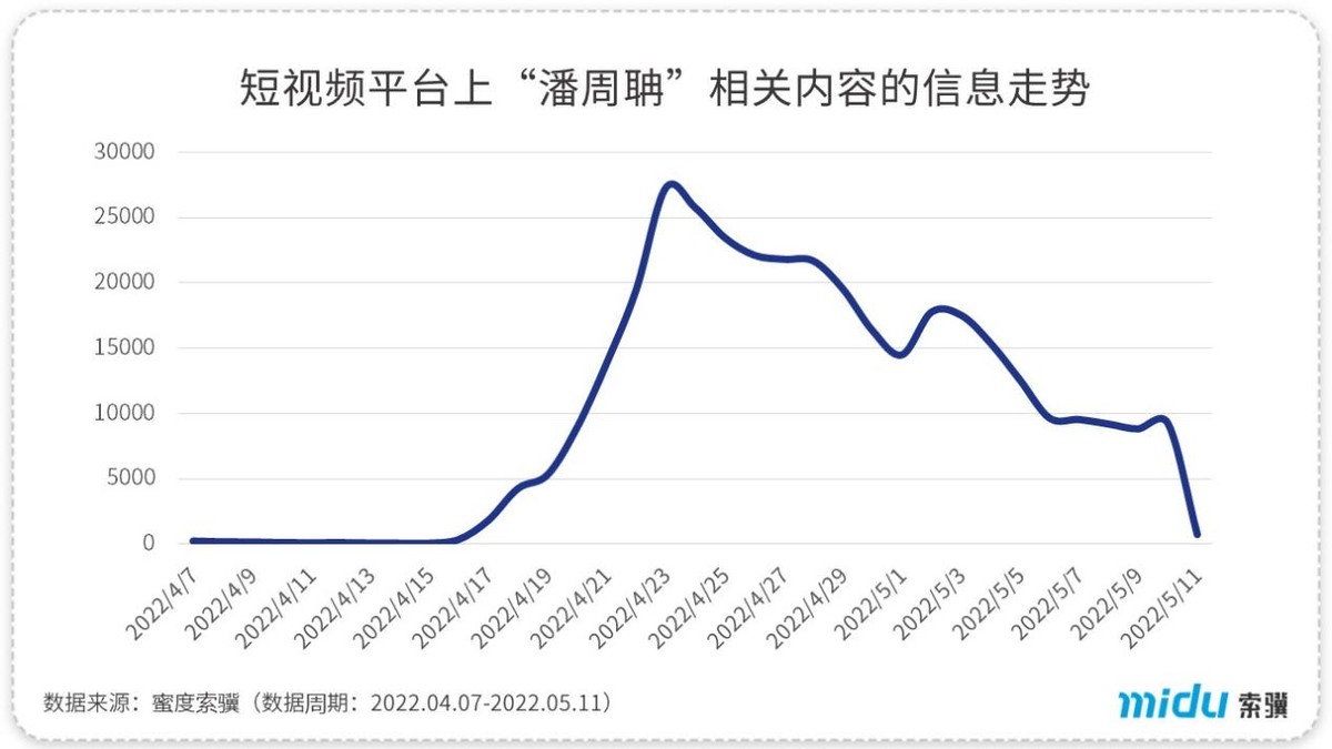 从潘周聃两次走红看模仿秀视频背后乱象
