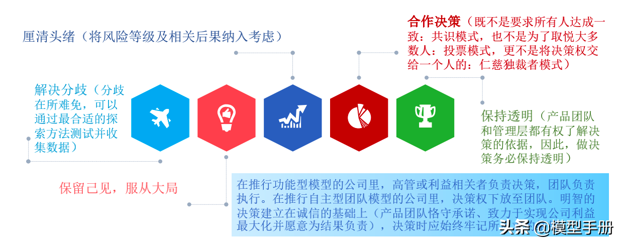 如何成为一名优秀产品团队的领导者？