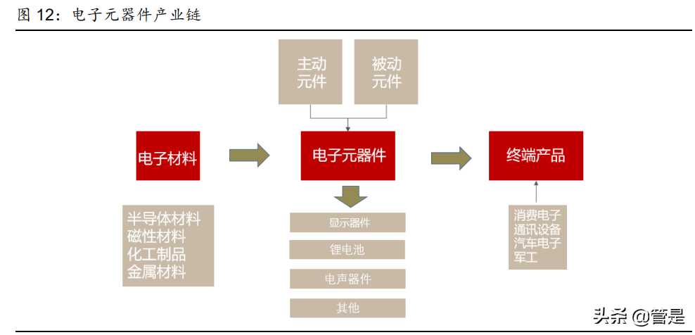 振华科技研究报告：军用电子元器件龙头，行业助力高速发展