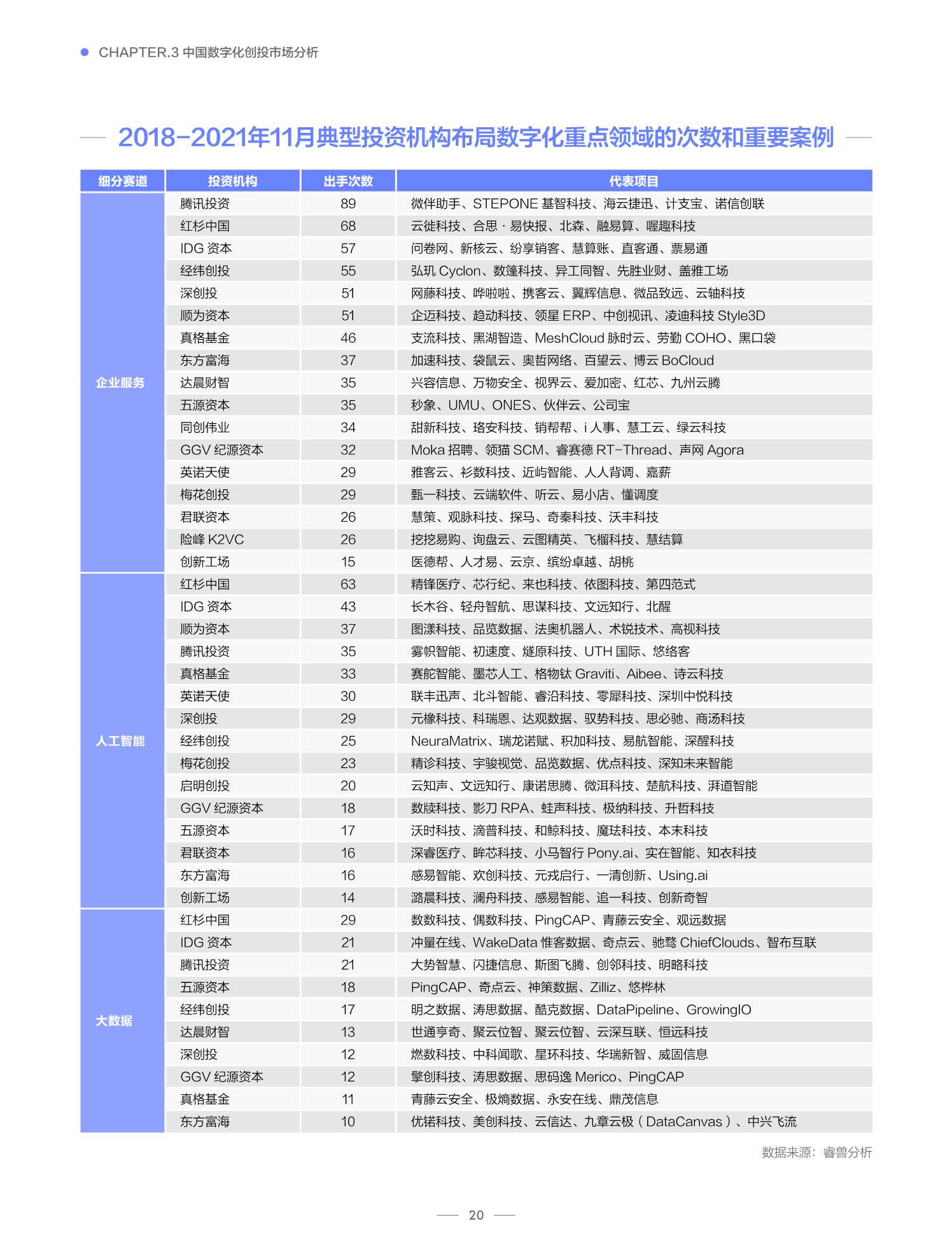 2021中国数字化全景图谱与创新企业研究报告（创业邦）