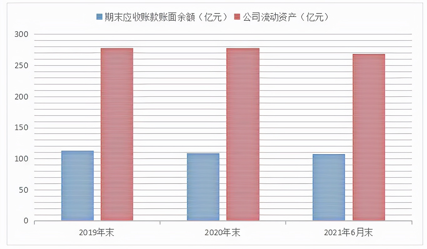 原实控人被通报批评！预亏上限超9亿，东方园林坏账怎么解？