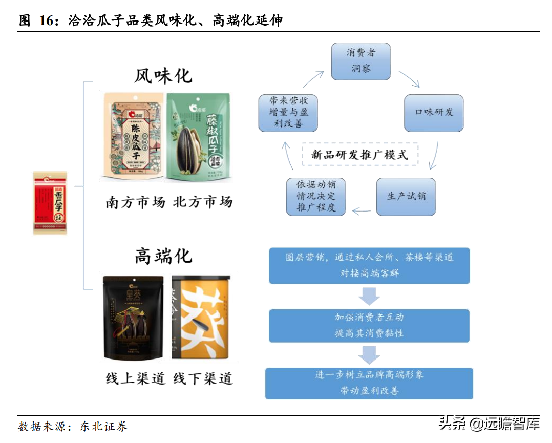 瓜子龙头地位巩固，洽洽食品：坚果持续发力，蓝海赛道空间广阔