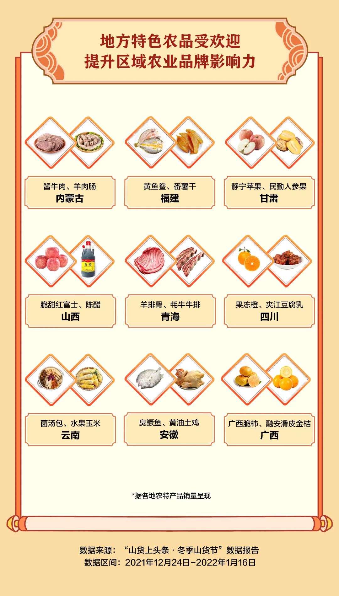 让山货上头条，兴趣电商里的乡村新想象