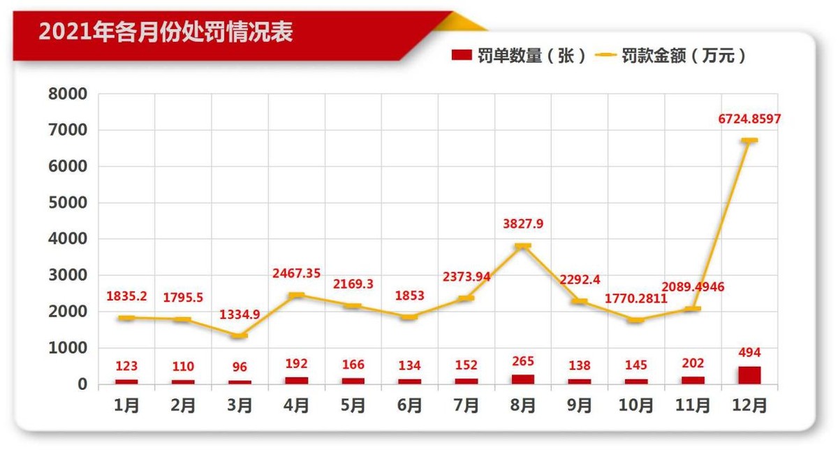 去年6家险企被罚超1000万，华安财险被罚最重需抓合规