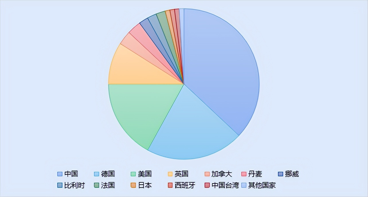 中国合资公司上市？巴拉德加快在中国本土化战略转型布局