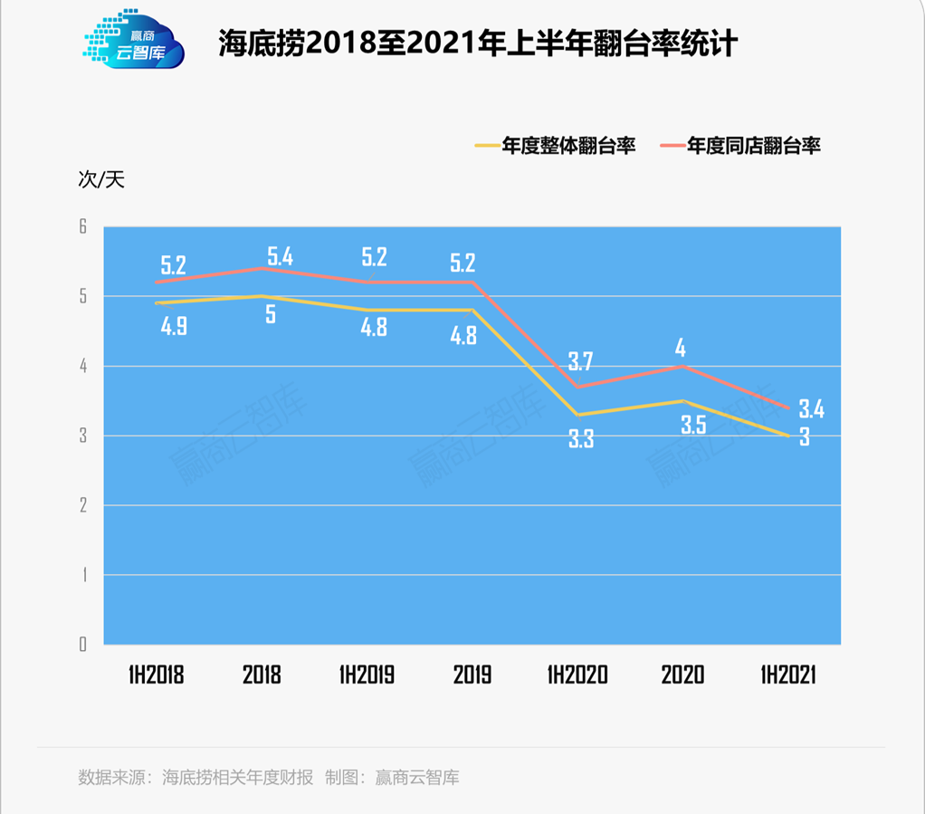 南京市星巴克招聘（血亏45亿）