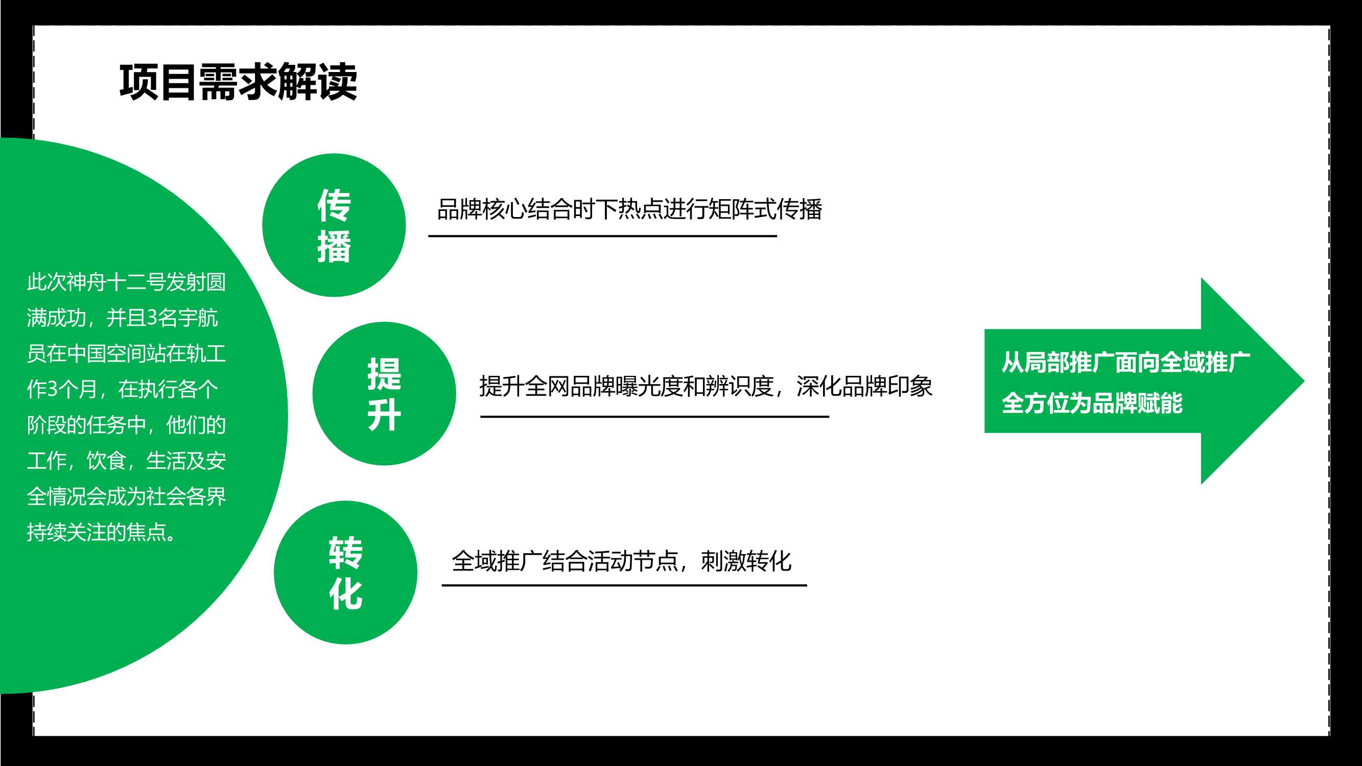 侠说精选35份策划方案系列（种草带货/品牌/地产策划/新媒体等）