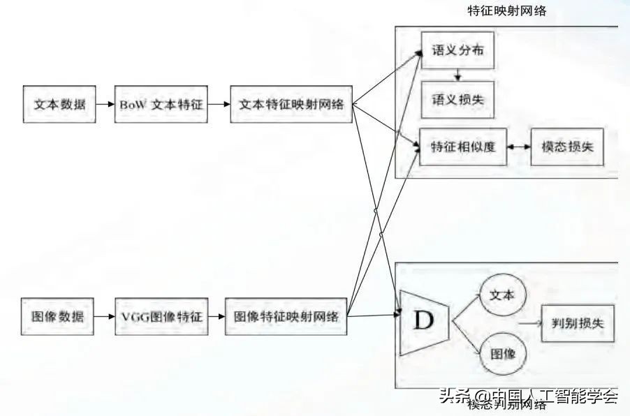 AI研习丨跨媒体科技大数据的知识服务与交互可视化构件