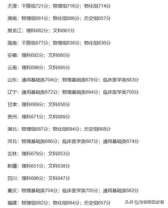 真的建议大家考清华大学，网友：建议得很好，下次别提了