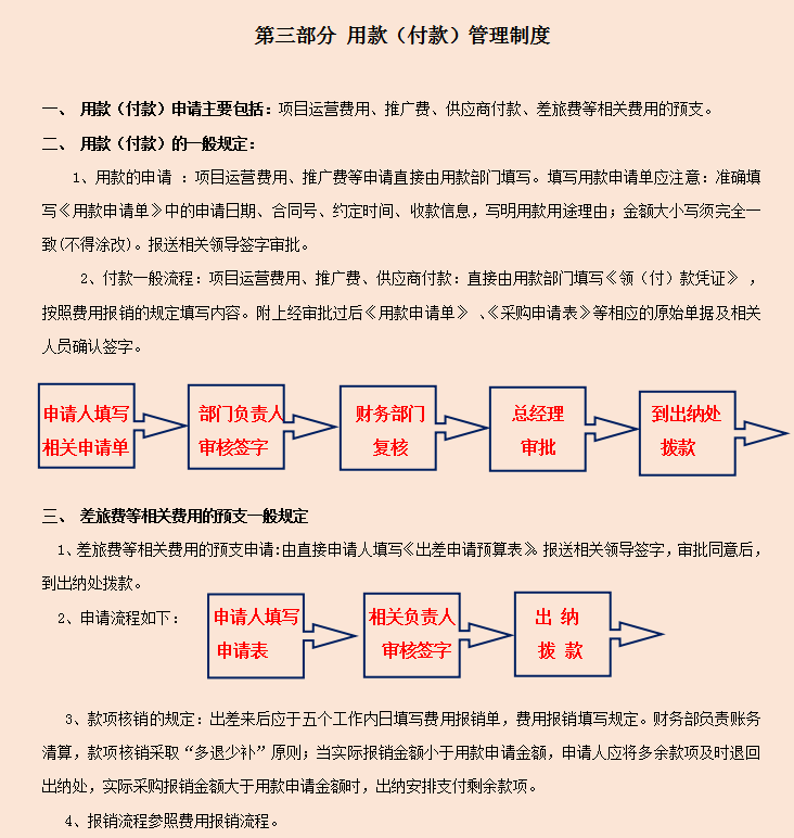 2022版公司企业财务管理规章制度，word格式，编辑修改即用