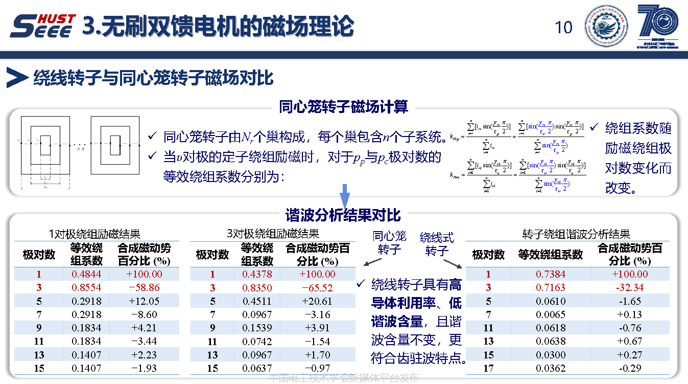 华中科技大学陈曦博士后：绕线转子无刷双馈电机的电磁理论与应用