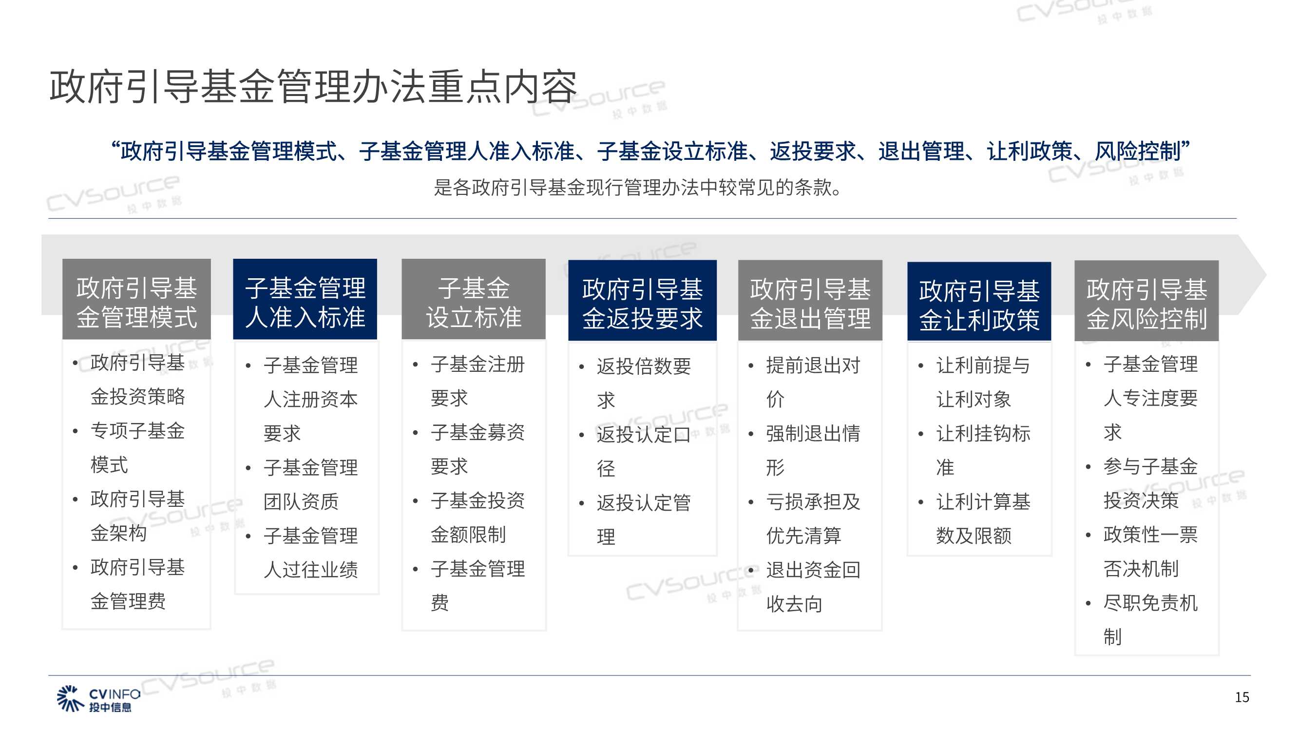 2021年政府引导基金专题研究报告