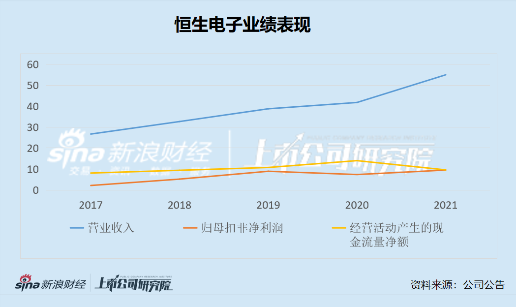 恒生电子：炒股标的盈利困难恐重蹈覆辙 中小股东反对高管半价认购